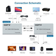 Extender di rete HDMI USB KVM 4K da 120 m, EU Plug, US Plug, UK Plug