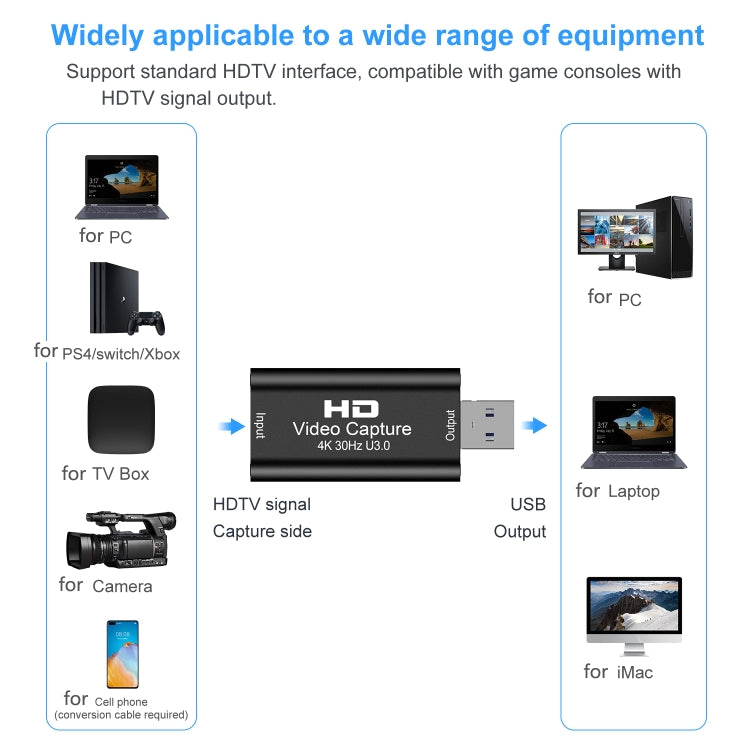 Scheda acquisizione video USB 3.0 HD 1080P 4K@30Hz