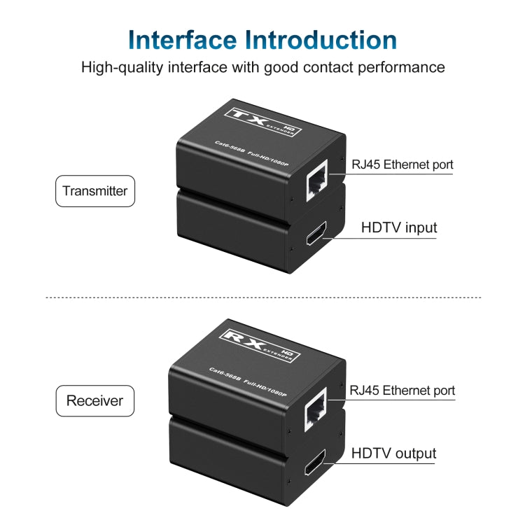 Cavo prolunga rete RJ45 HDTV 30 m