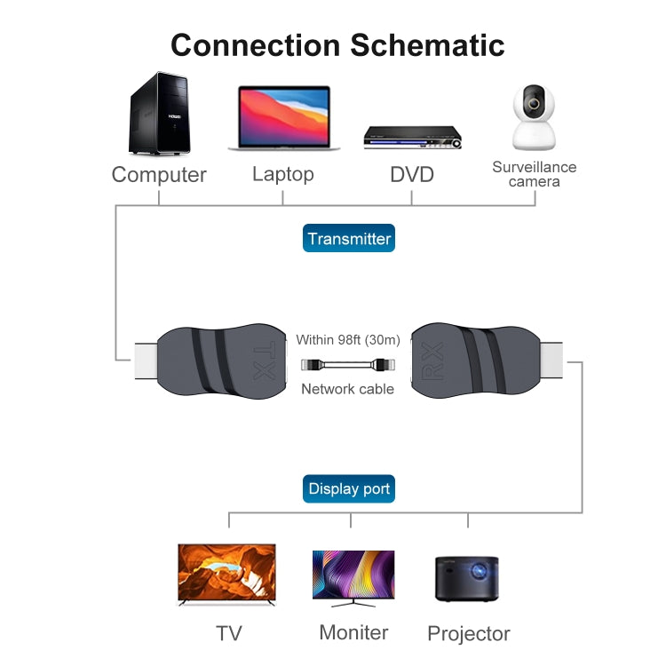 Cavo prolunga rete RJ45 30 m in ABS HDTV