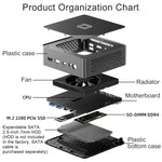 Jumper N100 II Mini PC, Intel 12a generazione Alder Lake-N N100 Quad-core 3.4GHz, RAM: 8GB, ROM: 256GB, supporto HDMI (spina UE), Jumper N100 II