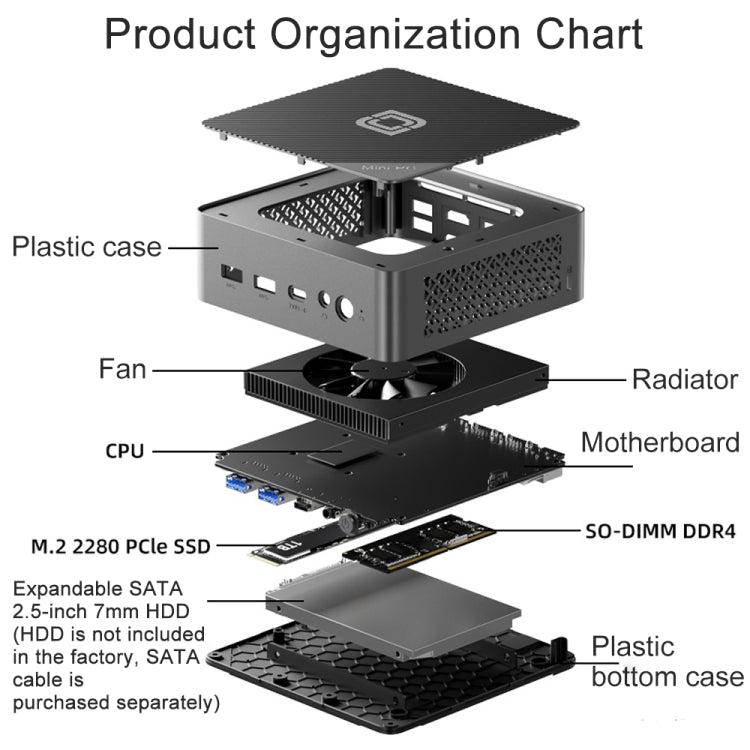 Jumper N100 Pro II Mini PC, Intel 12a generazione Alder Lake-N N100 Quad-core Dual RJ45, RAM: 8 GB, ROM: 256 GB (spina UE), Jumper N100 Pro II