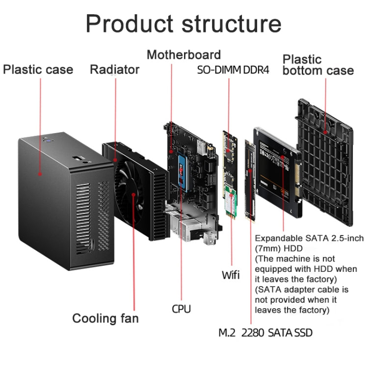Jumper N305Hi Mini PC, Intel Alder Lake-N i3-N305 Octa-core 3.8GHz, RAM: 16GB, ROM: 512GB (spina UE), Jumper N305Hi