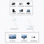 CS6 TX + RX 1080P Trasmettitore Ricevitore HDMI Wireless