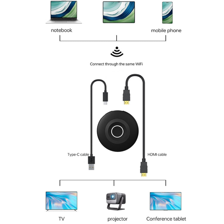 Adattatore Wireless Display 4K 30Hz HDMI Tipo-C