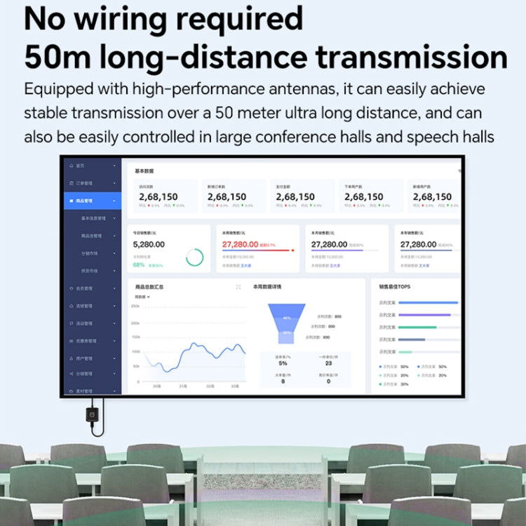 Kit trasmettitore e ricevitore wireless HDMI 1080P 60Hz