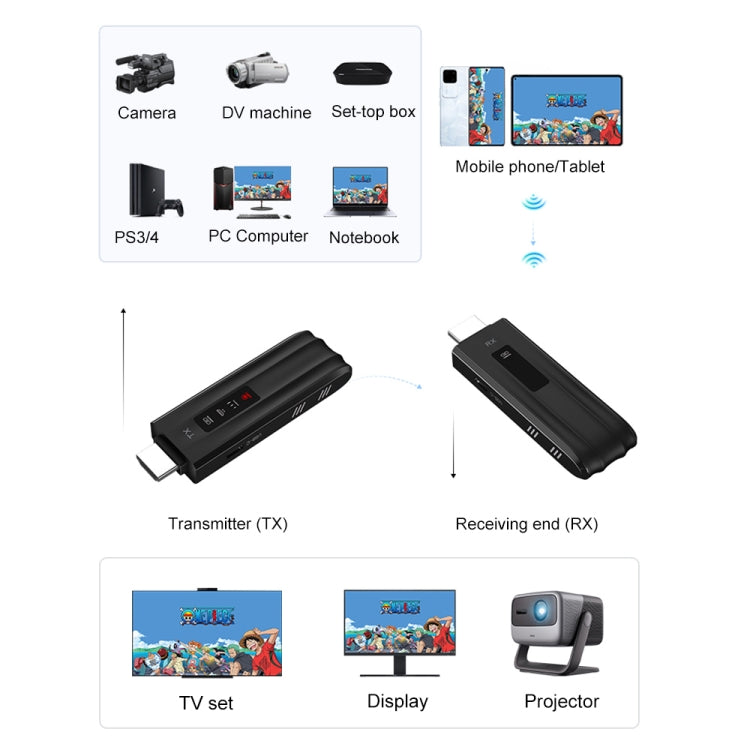 Adattatore wireless HD Tipo C 1080P con HDMI