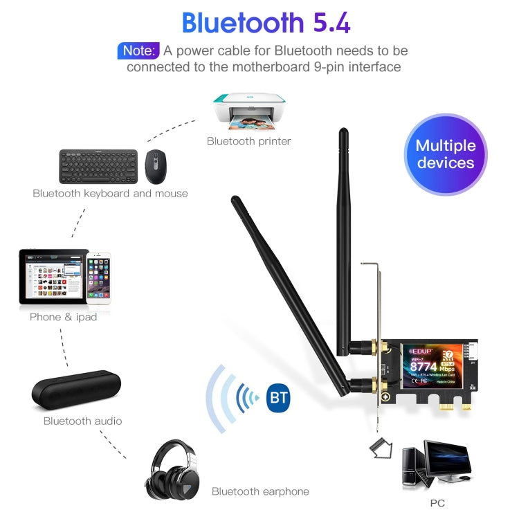 EDUP EP-BE9715 8774Mbps WiFi 7 Bluetooth 5.4 Tri-Band PCI-E Adattatore WiFi Scheda di rete wireless, EP-BE9715