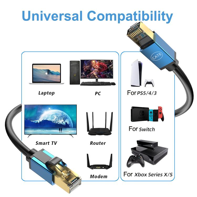 Larghezza di banda in fibra ottica domestica Cavo di rete CAT8 da 10 Gigabit, 8m, 10m, 15m, 20m