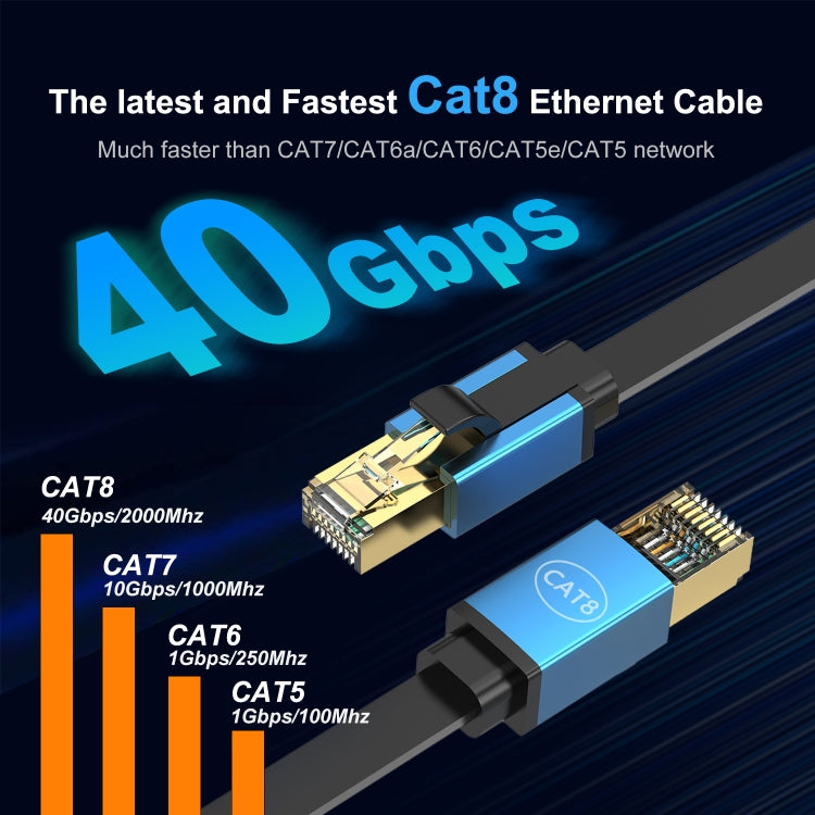 Cavo Ethernet LAN ad alta velocità Cat 8 40 Gbps, 1m, 2m, 3m, 5m, 10m, 15m