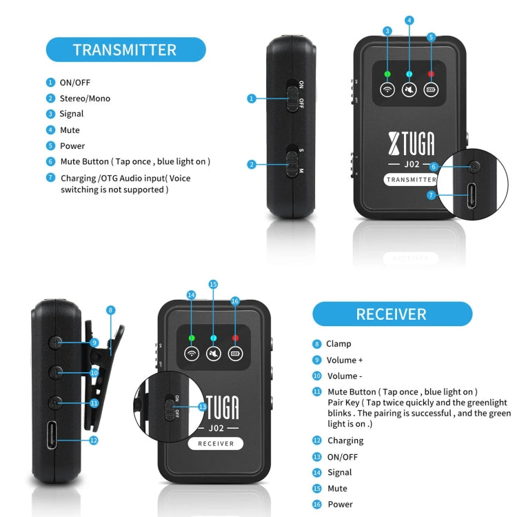 XTUGA J02 2.4G Stereo Wireless In-Ear Mini Monitor System con trasmettitore e ricevitore, J02