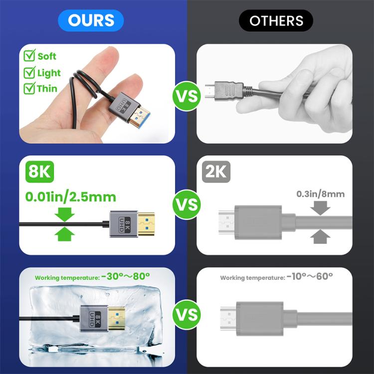 Cavo HDMI 2.1 coassiale a spirale da 0,7 m 8K 48 Gbps, Straight to Straight, Upward Bend, Downward Bend, Right Bend, Left Bend