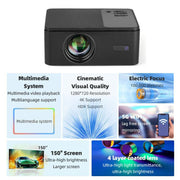 Proiettore intelligente AUN A32 1280x720P 200ANSI D3100 CPU WIFI Display, US Plug, UK Plug, AU Plug, EU Plug