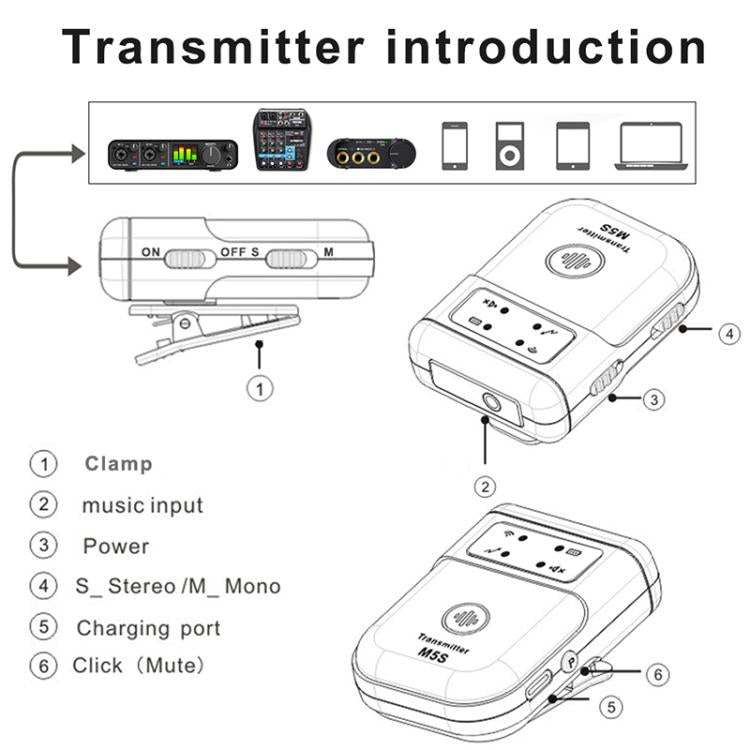 Sistema di monitoraggio in-ear wireless M5S per trasmissione in diretta sul palco Trasmettitore e ricevitore 2.4G