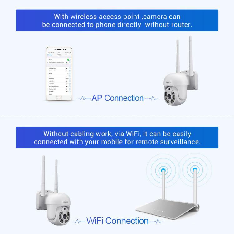 Telecamera WiFi HD 3 MP con doppia sorgente luminosa e rilevament