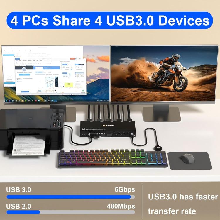 KC-KVM402DP 8K 30Hz 4 ingressi 2 uscite DP / USB3.0 Switch KVM per doppio monitor, US Plug, EU Plug, UK Plug, AU Plug