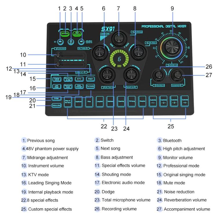 Mixer audio professionale SX91 con Bluetooth e phantom 48V