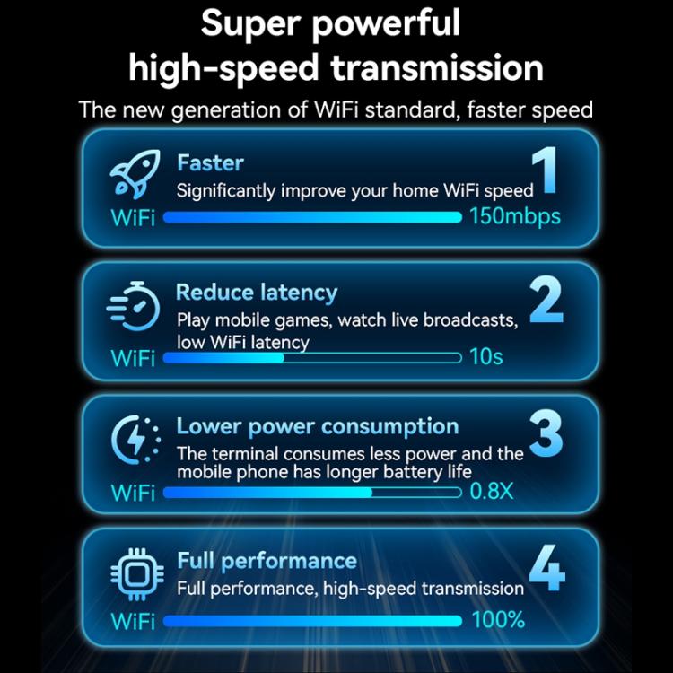 Adattatore WiFi USB Yesido WP10 150 Mbps