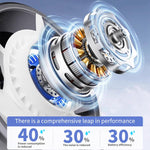 Ventilatore portatile a turbina ad alta velocità Onten F10 a 100 velocità