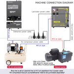 Macchina plastificatrice intelligente Mechanic GAN-03 Fenix da 16 pollici, US Plug, EU Plug