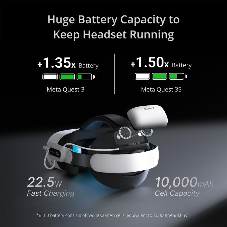 BOBOVR E3 Pro fascia batteria per Meta Quest 3/3S