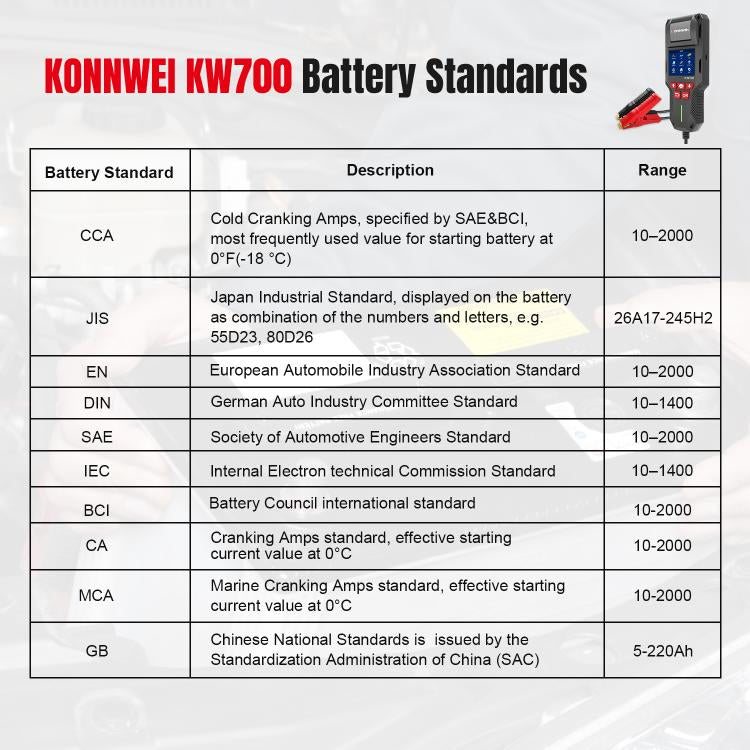 KONNWEI KW700 Tester per batterie auto 12V/24V con schermo a colori da 2,8 pollici e stampante integrata, KW700