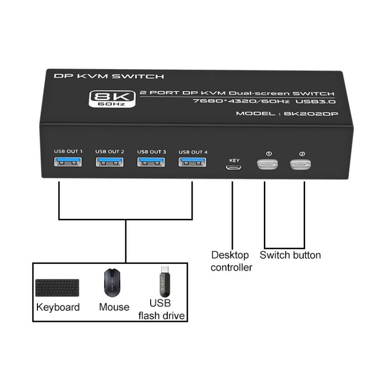 FJGEAR FJ-8K202DP 8K 60Hz DP USB3.0 Monitor KVM Switch, FJ-8K202DP, US Plug, FJ-8K202DP, EU Plug, FJ-8K202DP, UK Plug