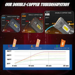 Confezione da 2 lampadine a LED per fari auto da 50W 6000LM 6000K con doppio tubo di rame., 9005, 9006, H1, H4, H7, H11