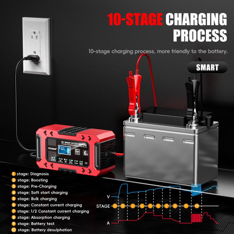 Caricabatterie multifunzione intelligente per auto e moto FOXSUR FBC1206F 12V 6A, EU Plug, US Plug, UK Plug, AU Plug
