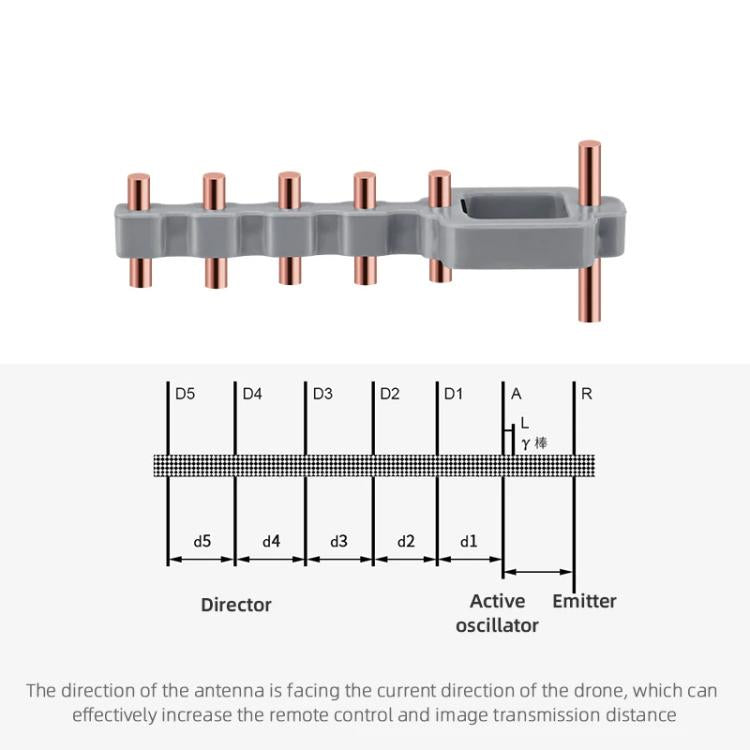 Amplificatore segnale antenna Yagi-Uda per DJI RC N2