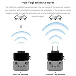 Amplificatore segnale antenna Yagi-Uda per DJI RC N2