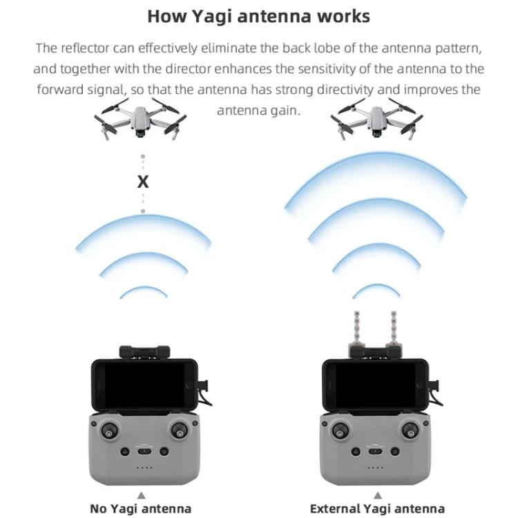 Amplificatore segnale antenna Yagi-Uda per DJI RC N2