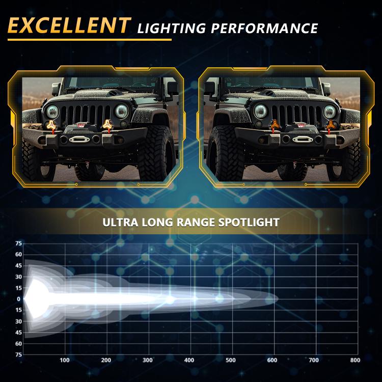 Confezione da 2 fari da lavoro triangolari a matrice ad alta potenza da 80 W per auto, con cavo incluso., Triangle