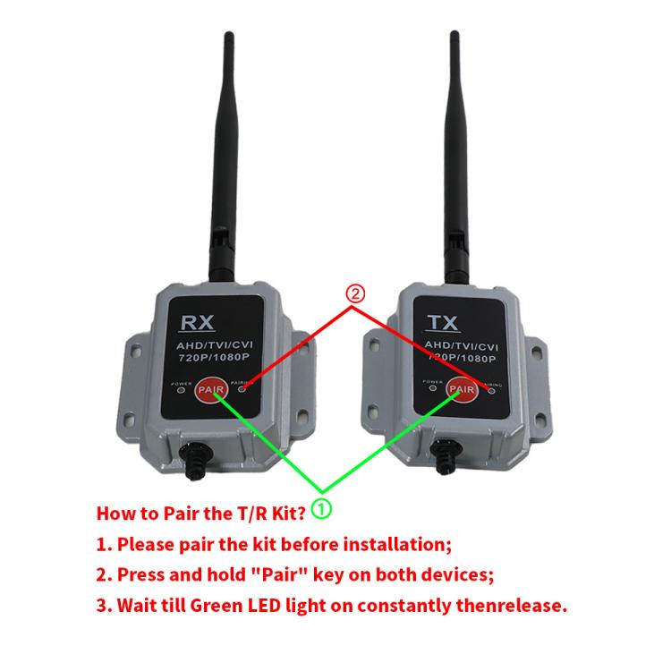 Trasmettitore e ricevitore wireless 2.4G per telecamera, dispositivo wireless per camion e autobus, Wireless Transmitter Receiver Camera Device