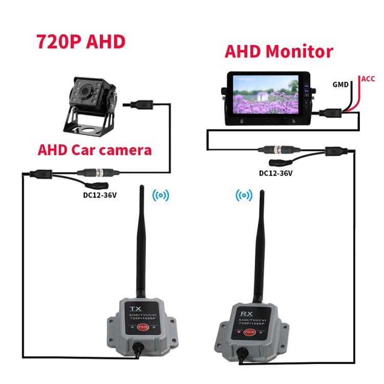 Trasmettitore e ricevitore wireless 2.4G per telecamera, dispositivo wireless per camion e autobus, Wireless Transmitter Receiver Camera Device