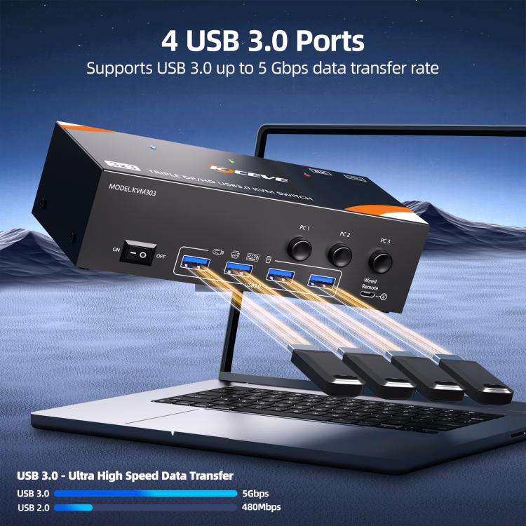 KCEVE KC-KVM303 USB 3.0 Dual Monitor 8K 60Hz KVM Switch, US Plug, EU Plug, UK Plug, AU Plug
