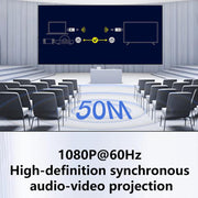 AM18052 Trasmettitore e ricevitore wireless HDMI HD 1080P, AM18052 HDMI Click