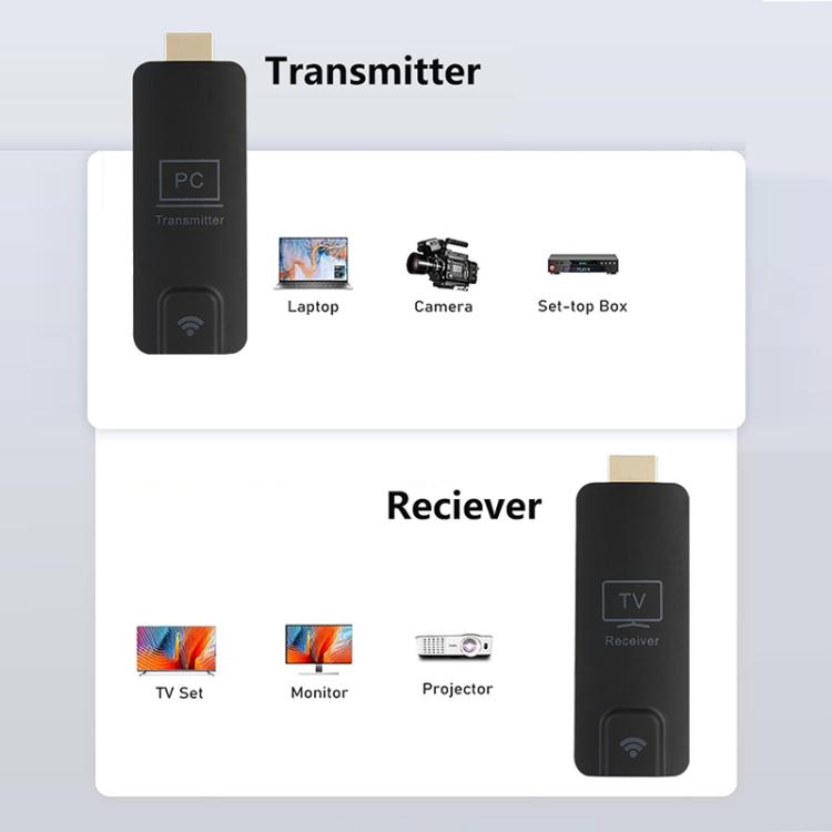 Trasmettitore e ricevitore wireless HDMI 1080P 50m