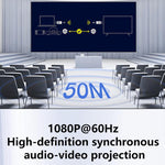Trasmettitore e ricevitore wireless HDMI 1080P Type-C