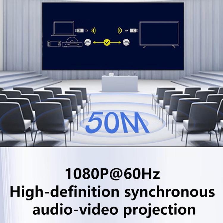 Trasmettitore e ricevitore wireless HDMI 1080P Type-C