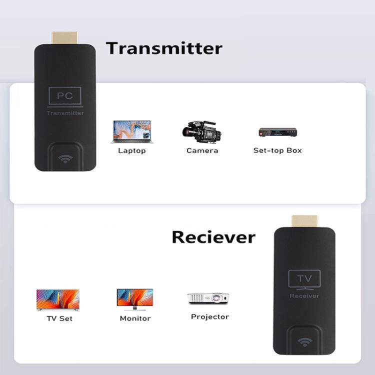 Trasmettitore e ricevitore wireless HDMI 1080P Type-C