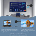 Trasmettitore e ricevitore wireless HDMI 1080P Type-C