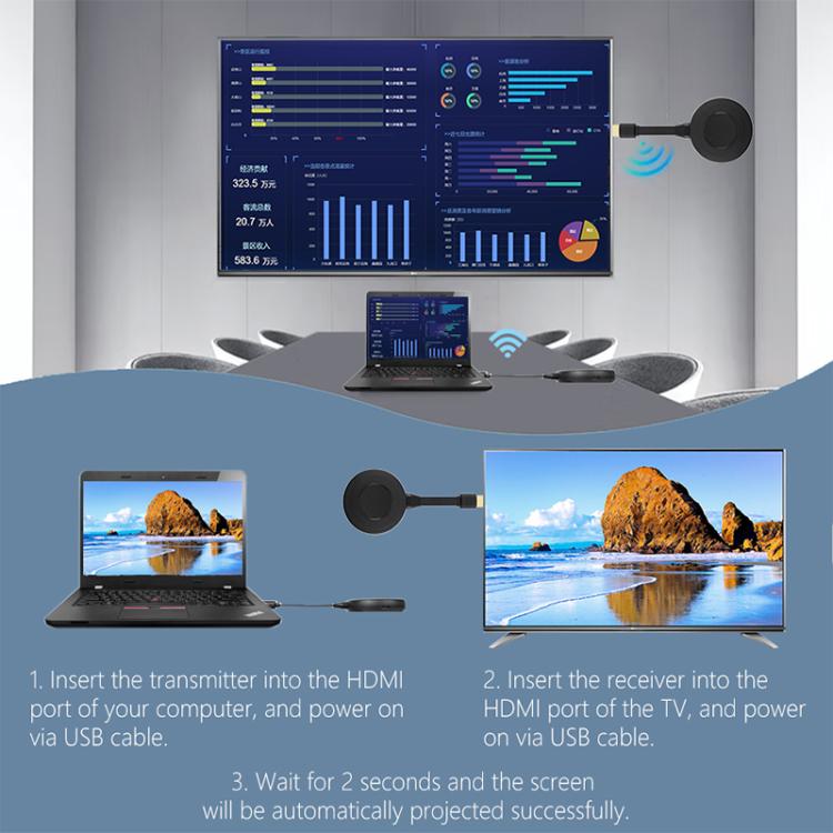 Trasmettitore e ricevitore wireless HDMI 1080P Type-C