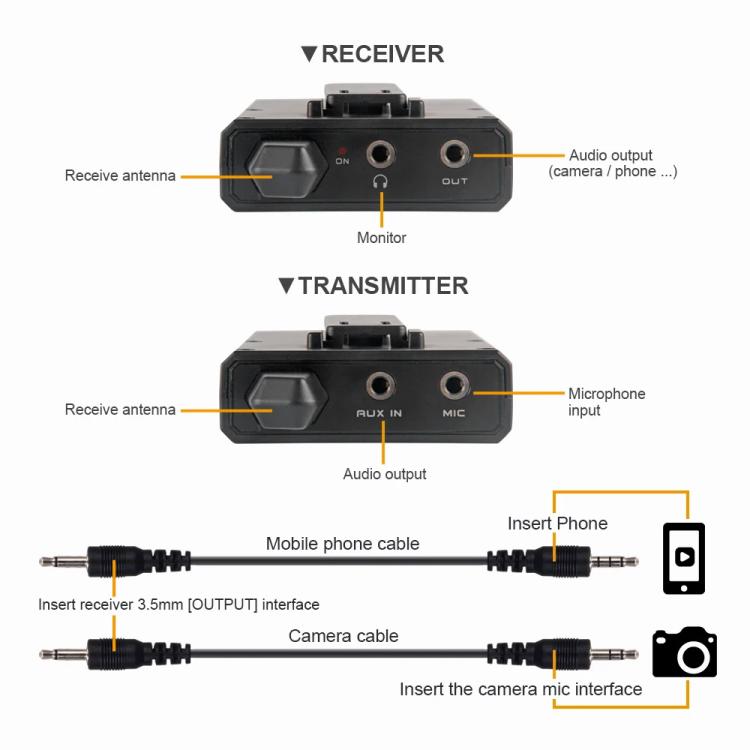 Microfono lavalier wireless DEBRA DV-01 UHF 50m