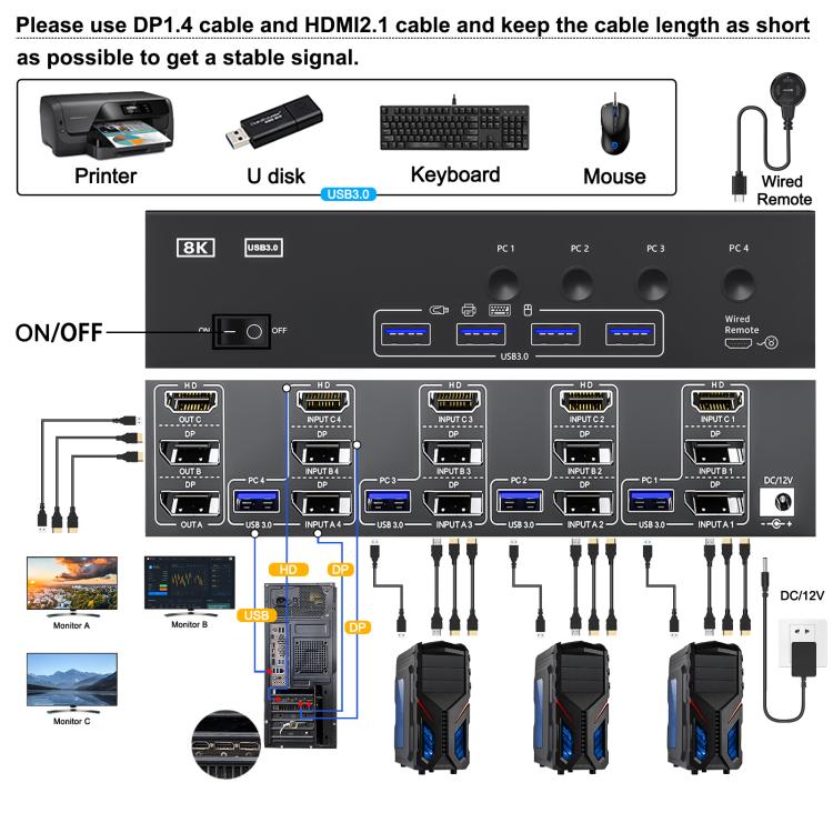 KCEVE KC-KVM403DH 4 IN 1 OUT DP/HD USB 3.0 4K 144Hz KVM Switch, EU Plug, US Plug, UK Plug, AU Plug