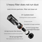 Aspirapolvere portatile per auto Xiaomi Mijia 21000Pa originale