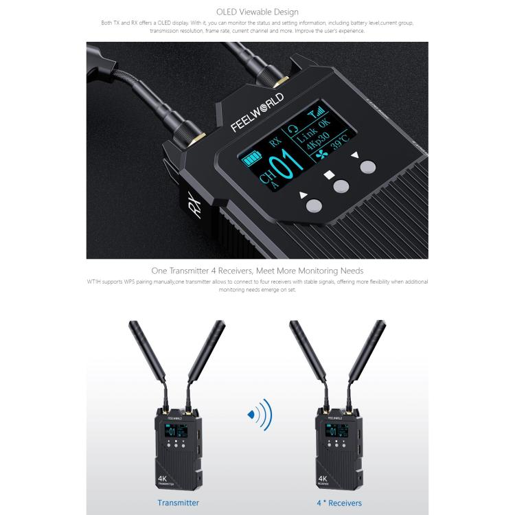 Feelworld WT1H Sistema Trasmissione Video Wireless 4K HDMI