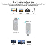 Adattatore HDMI wireless 1080P 60Hz con Type-C
