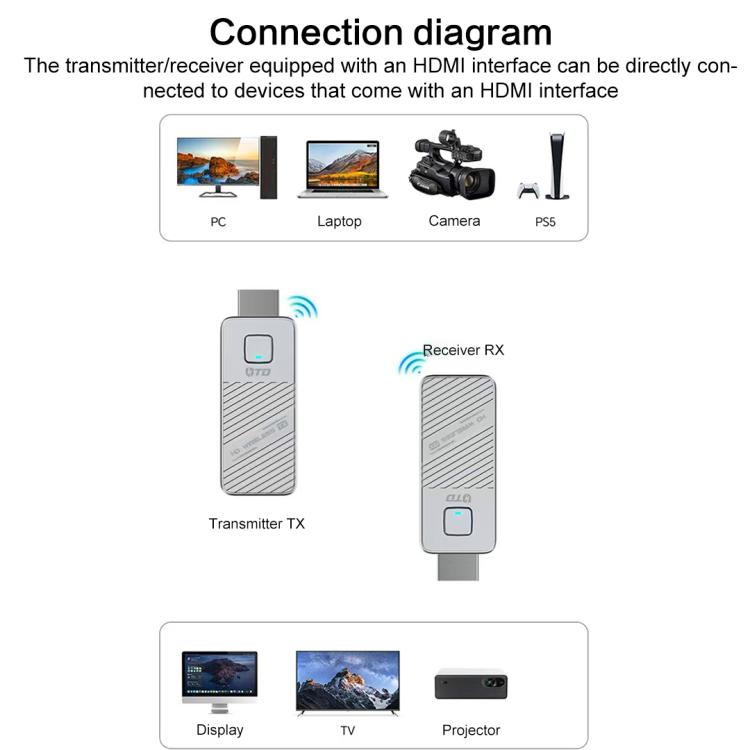 Adattatore HDMI wireless 1080P 60Hz con Type-C
