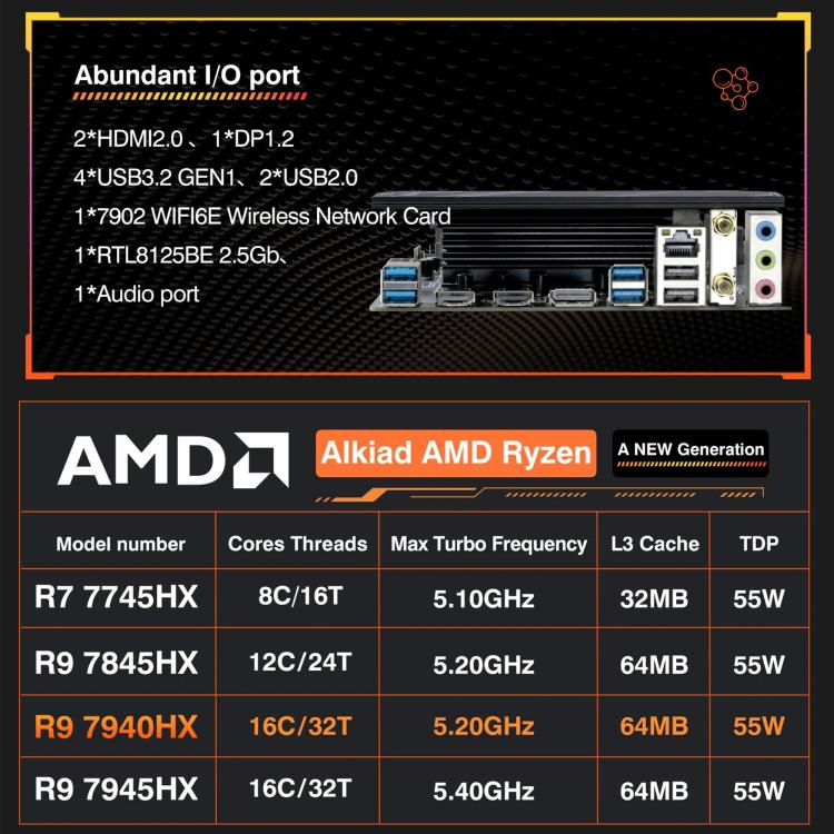 Scheda Madre AMD M-ATX per Ryzen 9 7945HX e Ryzen 7 7745HX